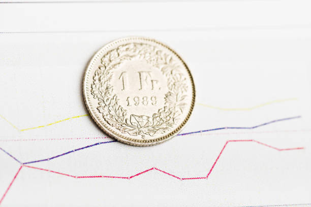 istock Rate of the Swiss Franc (shallow DOF) 938598700