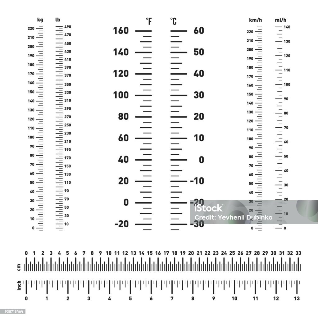 Measure scale, markup for rulers. Length, mass, speed and temperature. Comparison of measure scale inch and centimeters, pound and kilogram, mile and kilometer, celsius and fahrenheit Measure scale, markup for rulers. Length, mass, speed and temperature. Comparison of measure scale inch and centimeters, pound and kilogram, mile and kilometer, celsius and fahrenheit. Vector Thermometer stock vector