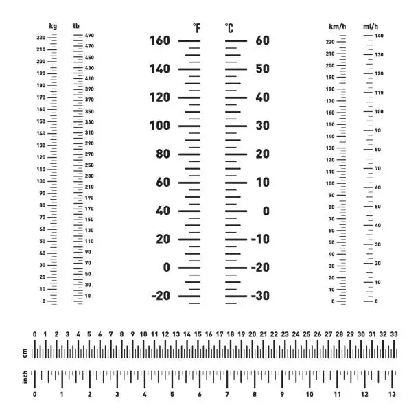 Vector illustration of Measure scale, markup for rulers. Length, mass, speed and temperature. Comparison of measure scale inch and centimeters, pound and kilogram, mile and kilometer, celsius and fahrenheit