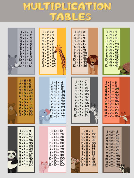 곱하기 테이블에 대 한 포스터 디자인 - multiplication stock illustrations