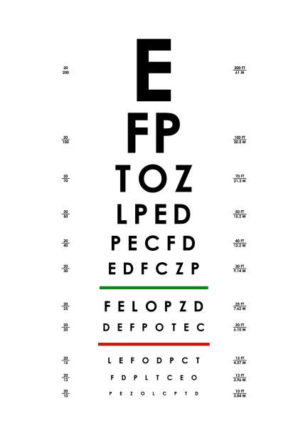 illustrations, cliparts, dessins animés et icônes de affiche carte d’examen de la vue pour ophtalmique. vector - optics store