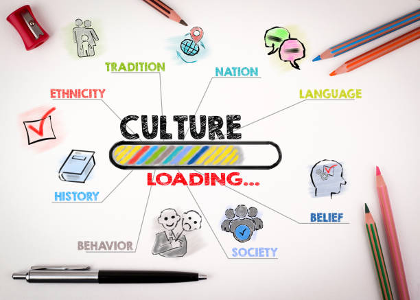 istock Culture Concept. Chart with keywords and icons 939772244