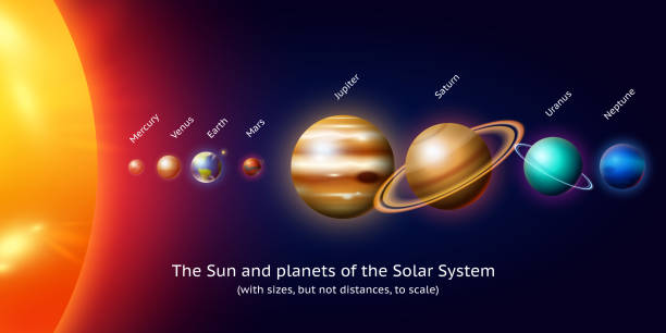 istock planets in solar system. moon and the sun, mercury and earth, mars and venus, jupiter or saturn and pluto. astronomical galaxy space. vintage style for background 940024140