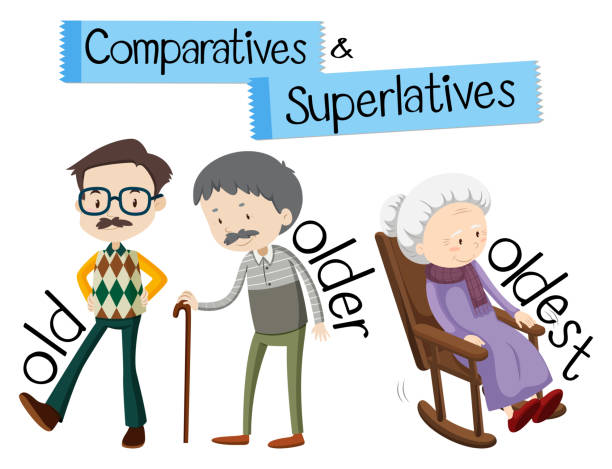 английская грамматика для сравнения и превосходной степени со словом старый - superlative stock illustrations