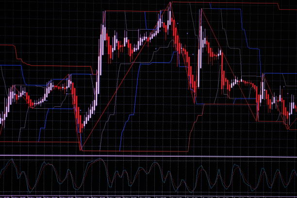 istock Candle stick graph chart with indicator showing bullish point or bearish point, up trend or down trend of price of stock market or stock exchange trading, investment concept. 940306198
