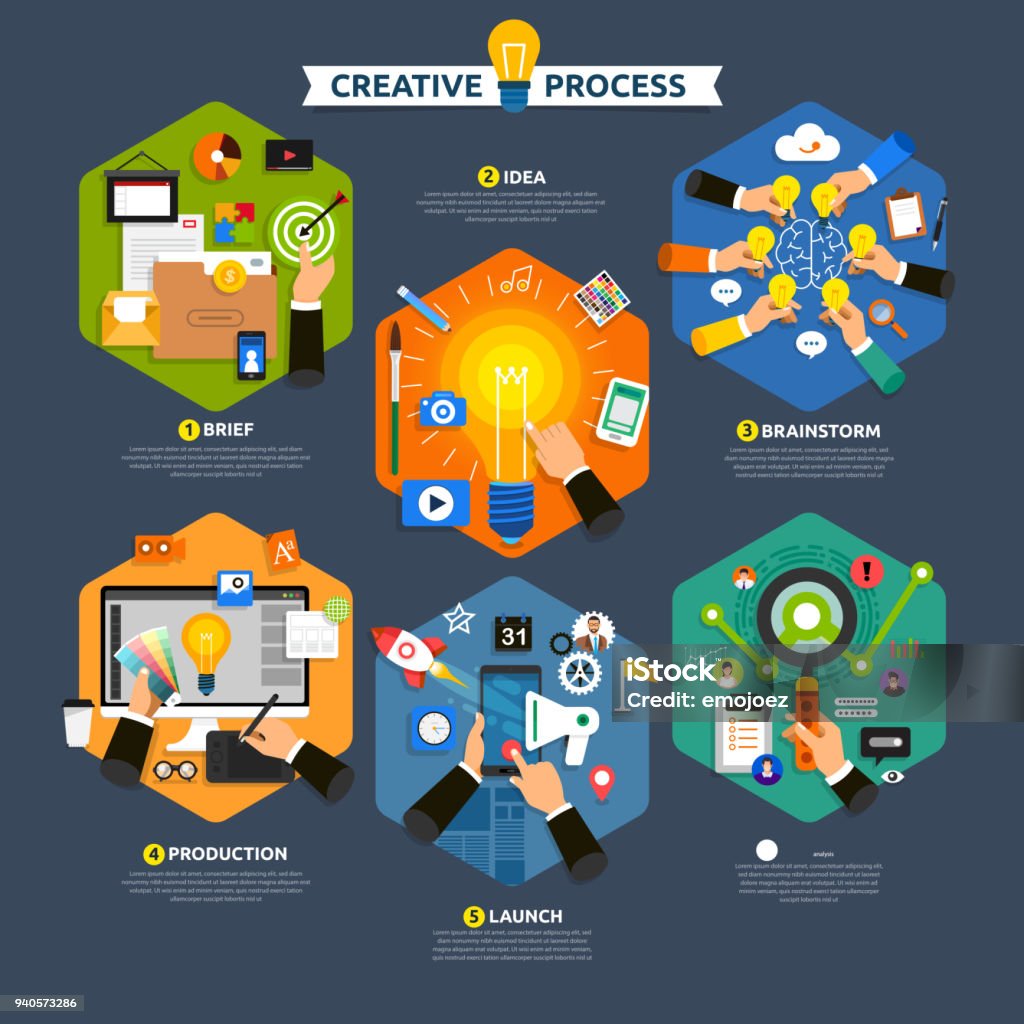 Process Design Visual Idea Flat Design Concept Creative Process Start With Brief Idea Brainstorm ...