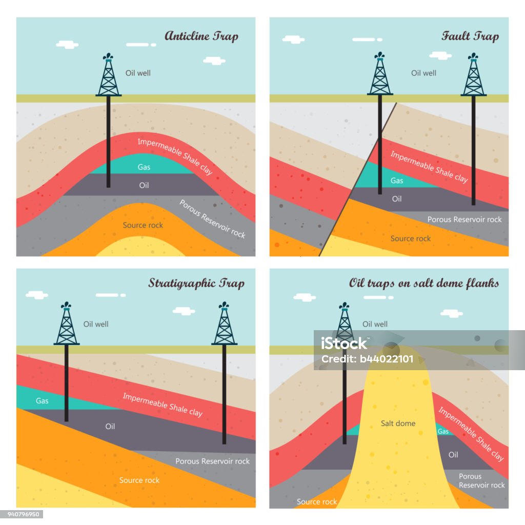 Oil and gas traps illustration Diagram structural different types of oil and gas traps illustration Gasoline stock vector