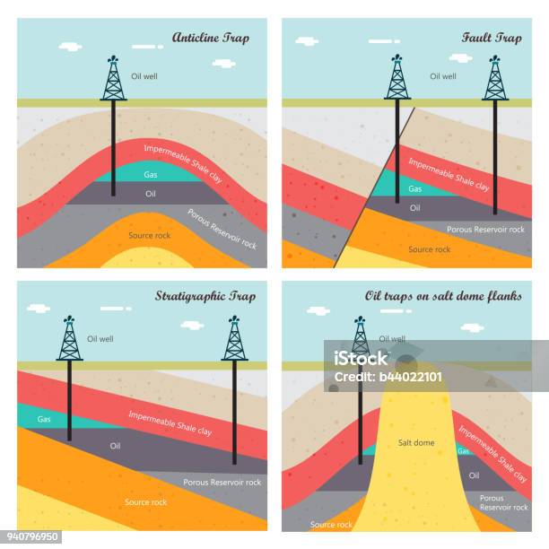 Oil And Gas Traps Illustration Stock Illustration - Download Image Now - Gasoline, Architectural Dome, Gas