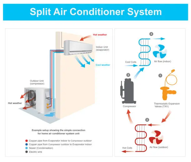 Vector illustration of Split Air Conditioner System