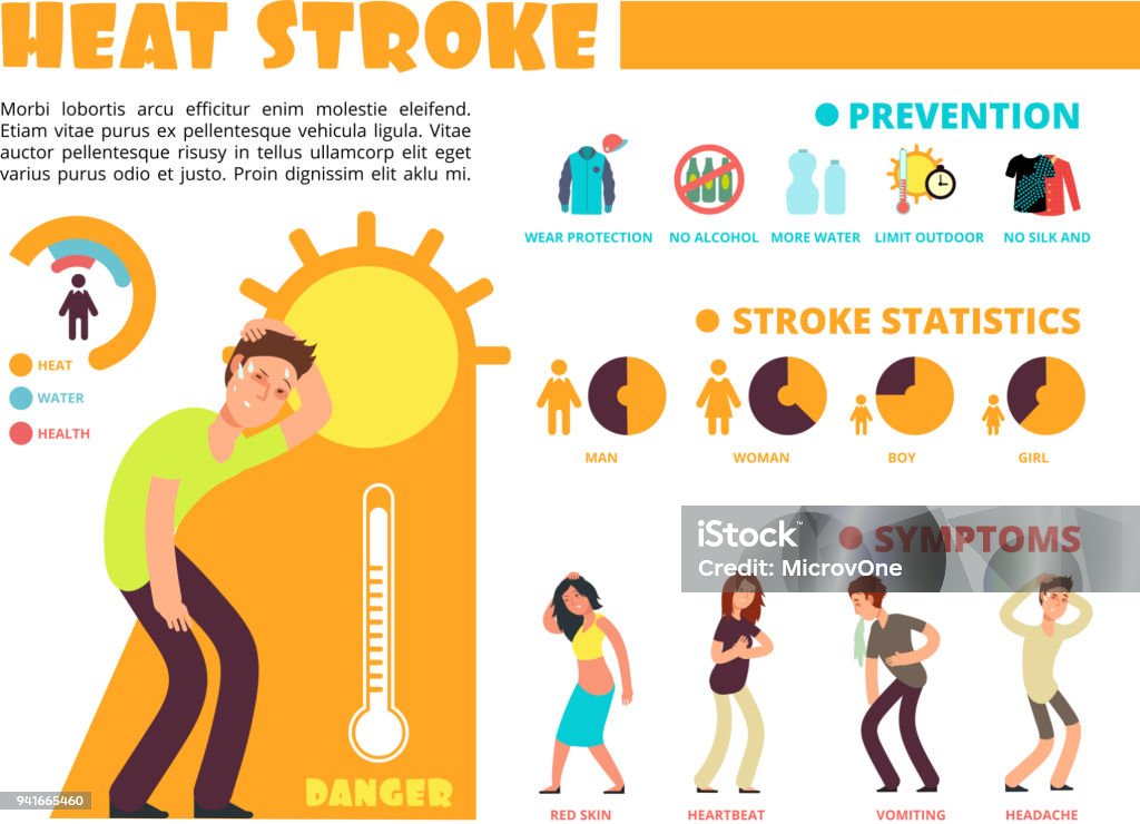 Temperature heat, different methods of sun stroke protection and symptoms infographics with cartoon people characters Temperature heat, different methods of sun stroke protection and symptoms vector infographics with cartoon people characters. Illustration of sunstroke, dehydration and infographic Heat - Temperature stock vector