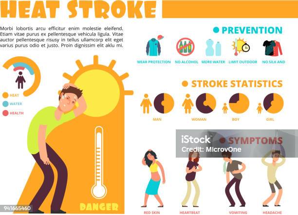 Temperature Heat Different Methods Of Sun Stroke Protection And Symptoms Infographics With Cartoon People Characters Stock Illustration - Download Image Now