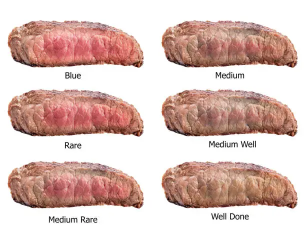 Photo of Raw steaks frying degrees: rare, blue, medium, medium rare, medium well, well done