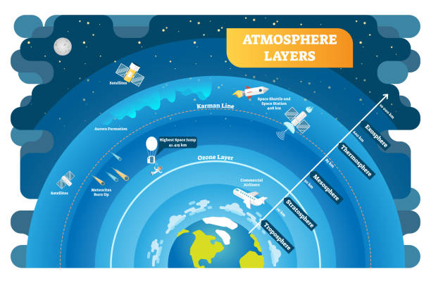 ilustraciones, imágenes clip art, dibujos animados e iconos de stock de diagrama de ilustración de vector educativo de capas de atmósfera - estratósfera