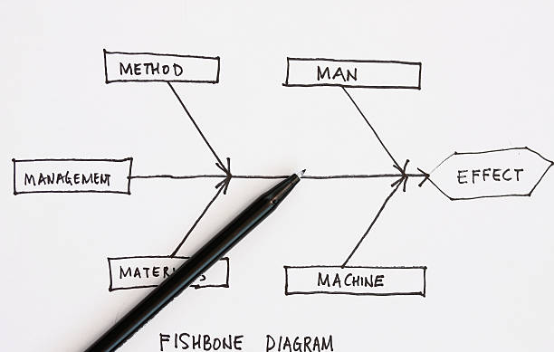 Hand drawing of a fishbone diagram