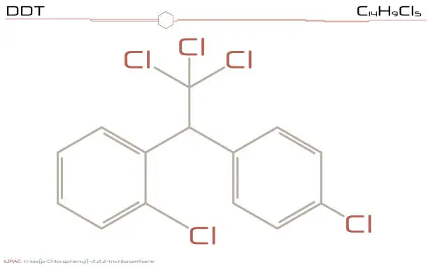 Vector illustration of Molecule of DDT