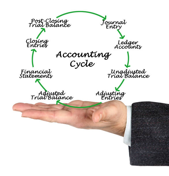 Steps of Accounting Cycle stock photo