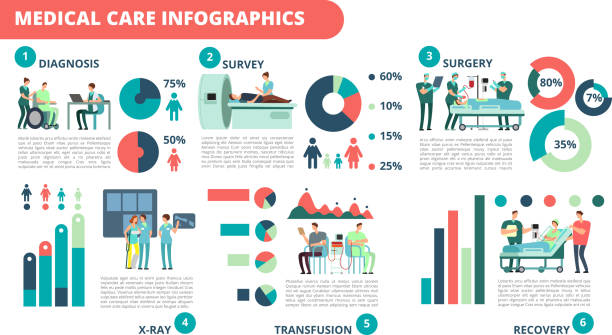 illustrations, cliparts, dessins animés et icônes de intérieur d’hôpital avec doctor tests patients. infographie de présentation vecteur médical avec des graphiques et des diagrammes - medical visualization