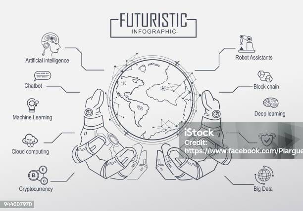 Futuristisch In Industrie 40 Und Business Mit Keywordsymbol Ai Roboterassistent Cloud Big Data Und Automatisierung Die Roboterhand Konzept Hält Der Welt Stock Vektor Art und mehr Bilder von Künstliche Intelligenz