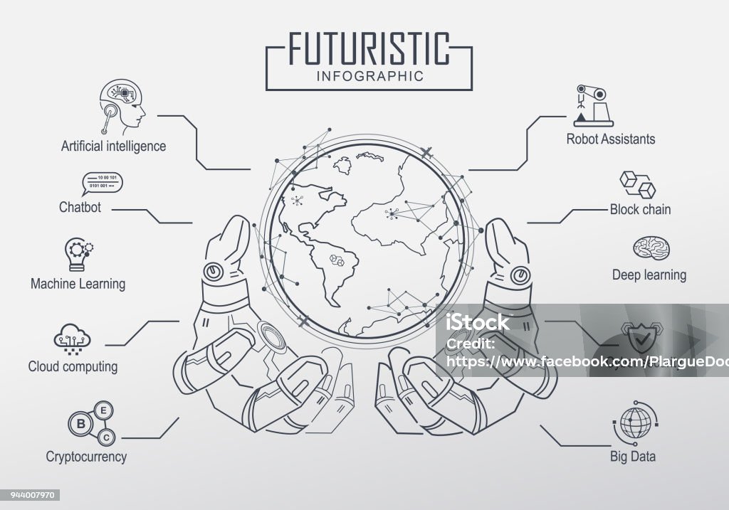 Futuristic in Industry 4.0 and business. with keyword icon. Ai, robot assistant, Cloud, big data and automation. Concept robot hand holding the world. Artificial Intelligence stock vector