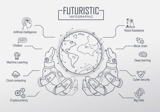 Futuristic in Industry 4.0 and business. with keyword icon. Ai, robot assistant, Cloud, big data and automation. Concept robot hand holding the world. Futuristic in Industry 4.0 and business. with keyword icon. Ai, robot assistant, Cloud, big data and automation. Concept robot hand holding the world. industry and manufacturing infographics stock illustrations