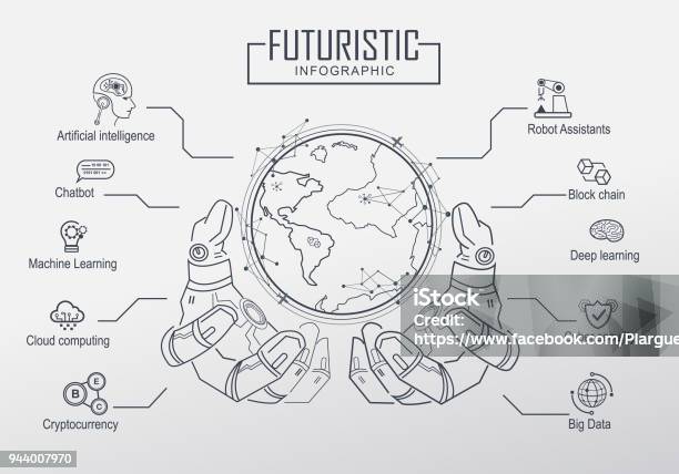 Futuristic In Industry 40 And Business With Keyword Icon Ai Robot Assistant Cloud Big Data And Automation Concept Robot Hand Holding The World Stock Illustration - Download Image Now
