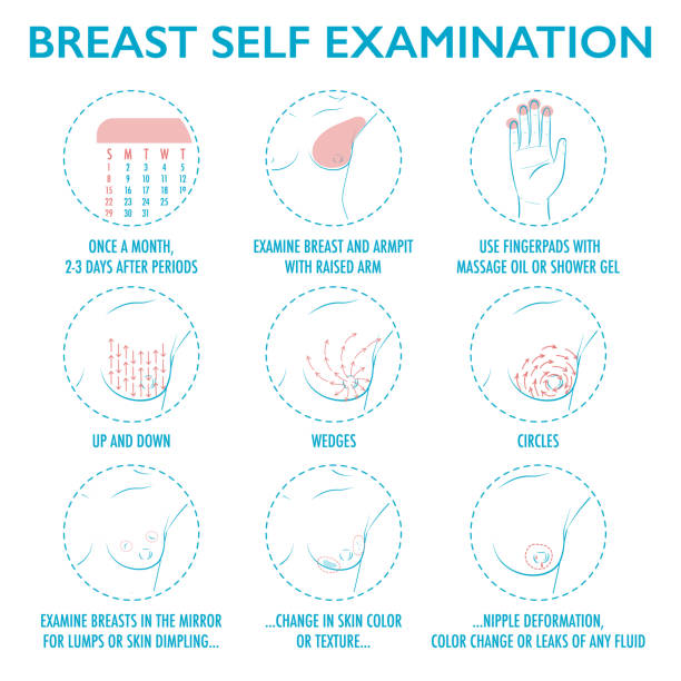 ilustrações, clipart, desenhos animados e ícones de instrução de auto exame de mama. mama câncer mensal exame ícone conjunto. - self examination