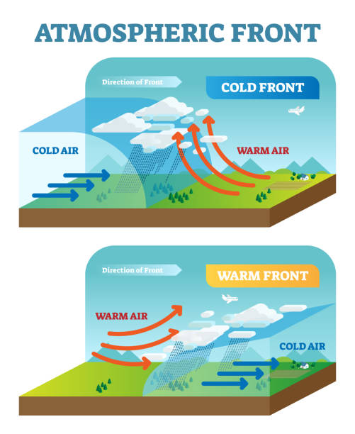 ilustraciones, imágenes clip art, dibujos animados e iconos de stock de diagrama de la ilustración del vector frente atmosférico con esquema de movimiento frío y frente cálido - forced air