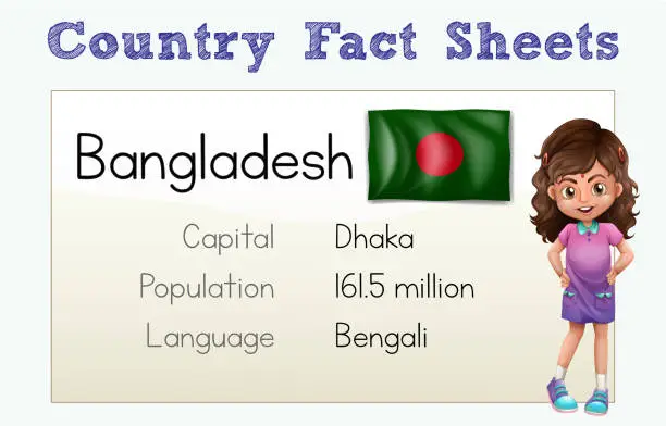 Vector illustration of Flashcard with country fact for Bangladesh