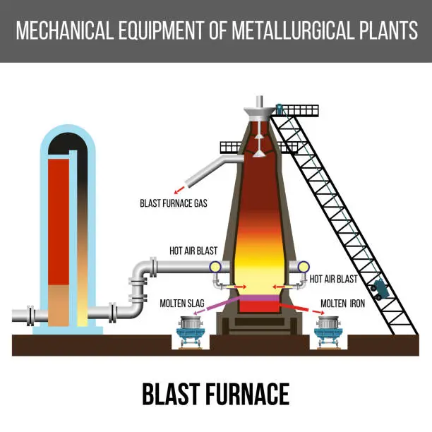 Vector illustration of Diagram of modern blast furnace.