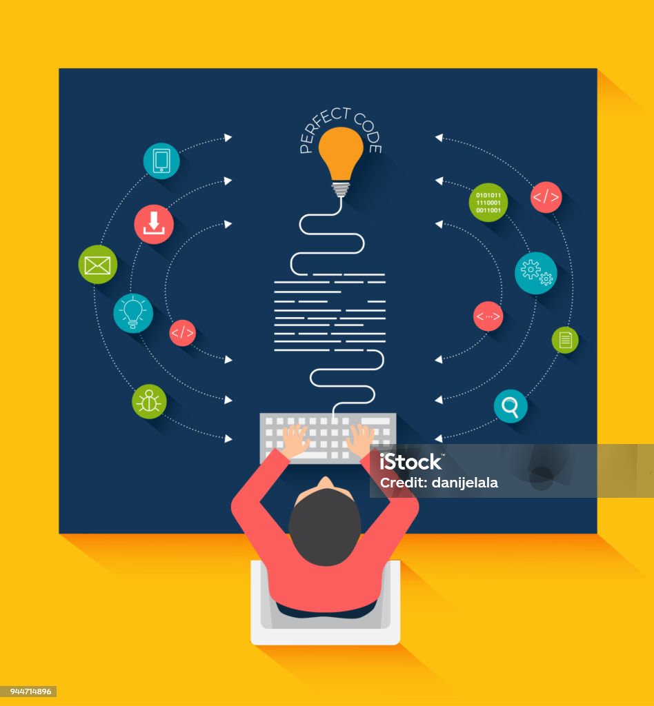 Programming And Coding Concept Software Coding Testing Debuggingmobile ...