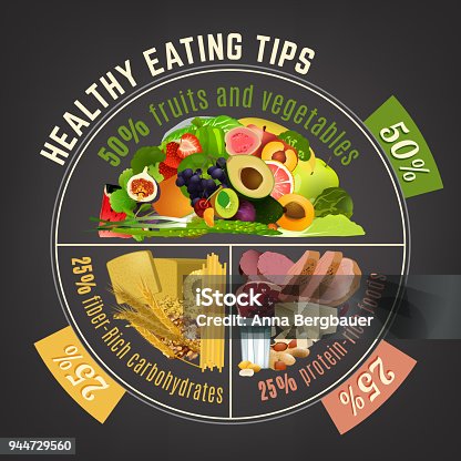 istock Healthy Eating Plate 944729560