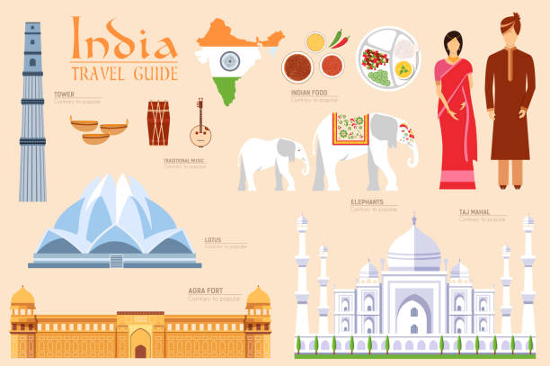 Country India travel vacation guide of goods, places and features. Set of architecture, fashion, people, items, nature background concept. Infographics template design for web and mobile on flat style Country India travel vacation guide of goods, places and features. Set of architecture, fashion, people, items, nature background concept. Infographics template design for web and mobile on flat style. Kurta stock illustrations