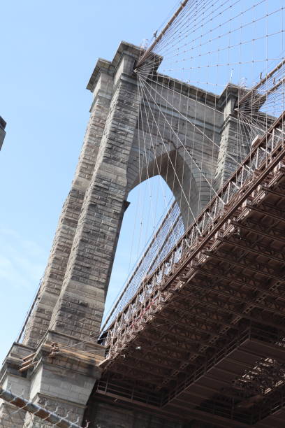 istock New York City architecture 946209618