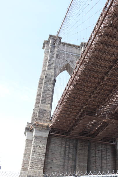 istock New York City architecture 946209628