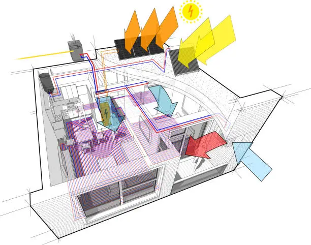 Vector illustration of Apartment diagram with floor heating and gas water boiler and photovoltaic and solar panels and air conditioning