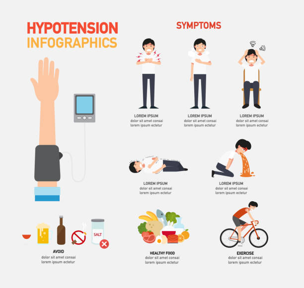 Bp Infograph Bp Infographic Animation