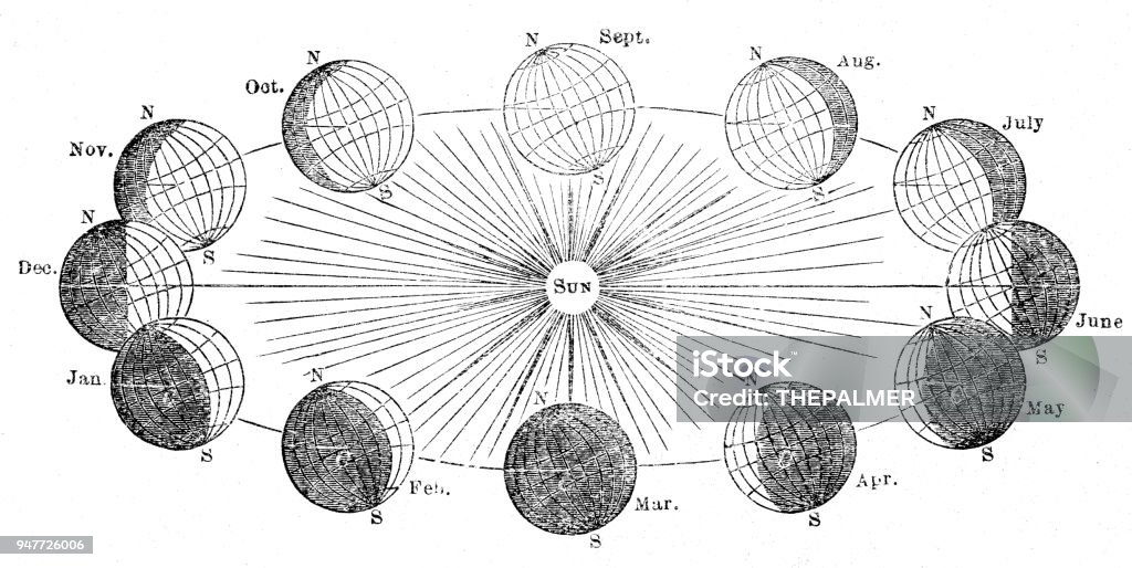 La tierra del sol y del planeta grabado de 1881 - Ilustración de stock de Solsticio de verano libre de derechos