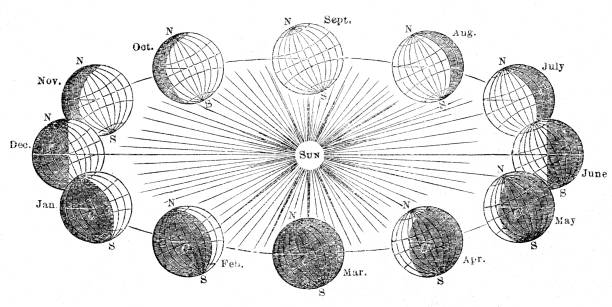 The sun and planet earth engraving 1881 A System of Modern Geography designed for the use of schools and academies by Augustus Mitchell -  Published by T. H. Butler / Philadelphia 1881 summer solstice stock illustrations