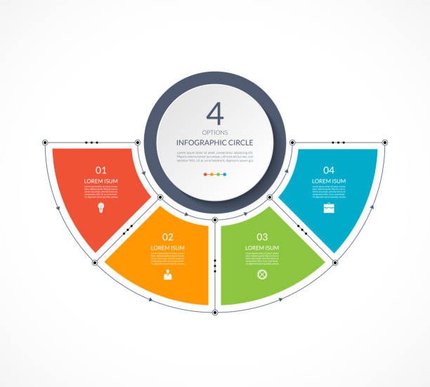 얇은 선 플랫 스타일에 infographic 세미 원입니다. 4 옵션, 부품, 단계 비즈니스 프레 젠 테이 션 템플릿. 주기형 다이어그램, 그래프, 원형 차트에 사용할 수 있습니다. - four pieces stock illustrations