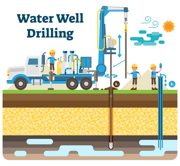 Water well drilling vector illustration diagram with drilling process, machinery equipment and workers. Water well drilling vector illustration diagram with derrick, water pipe, drilling process, workers and extracting clean drinking water from the ground. wells stock illustrations