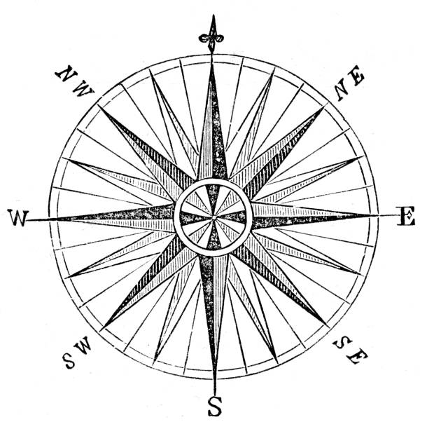 магнитный компас гравюры 1876 - old fashioned antique engraved image engraving stock illustrations
