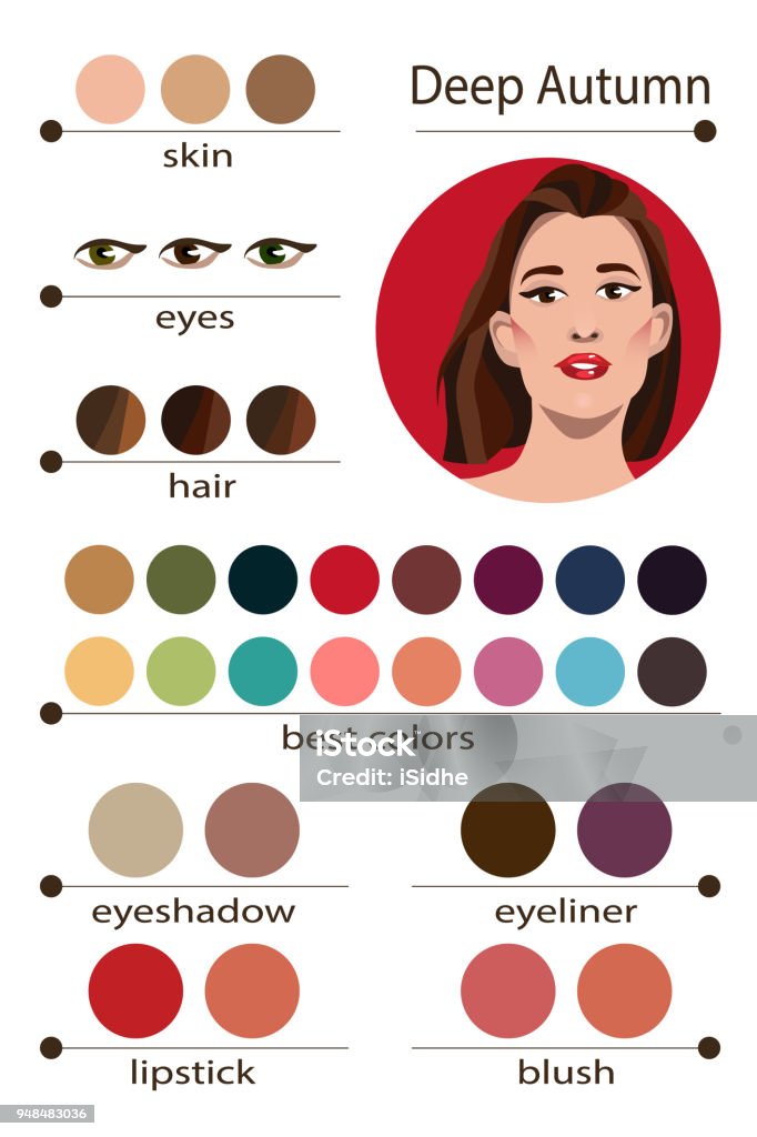 Stock wektorowa sezonowa paleta analizy kolorów na głęboką jesień. Najlepsze kolory makijażu dla głębokiego jesiennego typu kobiecego wyglądu. Twarz młodej kobiety. - Grafika wektorowa royalty-free (Wybór - Pojęcia)