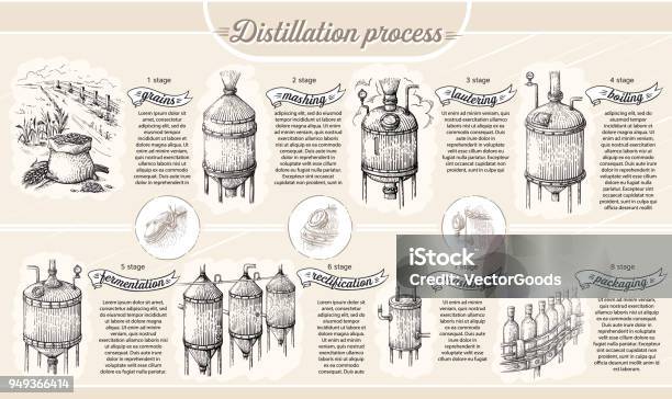 Vintage Distillation Apparatus Sketch Moonshining Vector Illustration Stock Illustration - Download Image Now