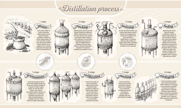 Vector illustration of Vintage distillation apparatus sketch. Moonshining vector illustration