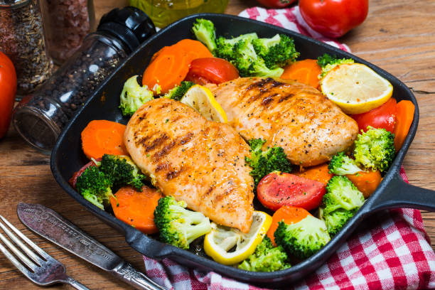 istock a dish of chicken breast 949450996