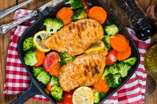 istock a dish of chicken breast 949451050