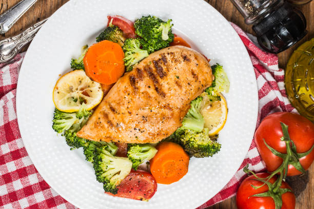 istock a dish of chicken breast 949451058