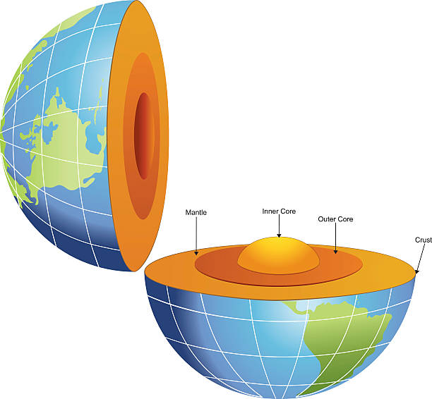 illustrations, cliparts, dessins animés et icônes de coupe transversale de la terre vue de l'intérieur avec étiquetés parties - inner core