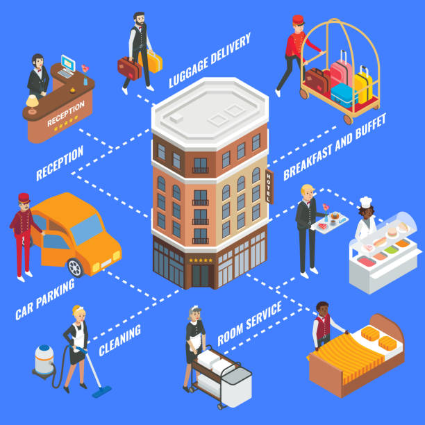 Hotel service infographics, vector flat isometric flowchart Hotel service infographics. Vector flat isometric flowchart with hotel building, hotel staff and tourist male. doorman stock illustrations
