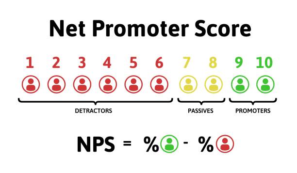 illustrazioni stock, clip art, cartoni animati e icone di tendenza di formula per il calcolo dei server dei criteri di sistema. net promoter score, infografica sull'istruzione. illustrazione vettoriale isolata su sfondo bianco. - segnare